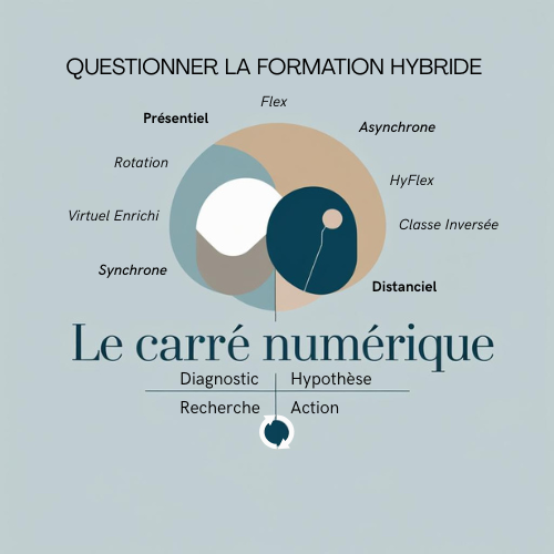Le Carré Numérique